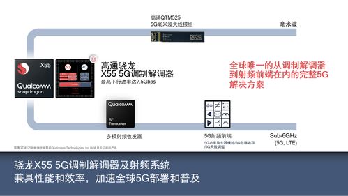 共建5G產(chǎn)業(yè)生態(tài)，賦能伙伴創(chuàng)新共贏 高通攜手行業(yè)共探計(jì)算機(jī)軟硬件技術(shù)開(kāi)發(fā)新機(jī)遇