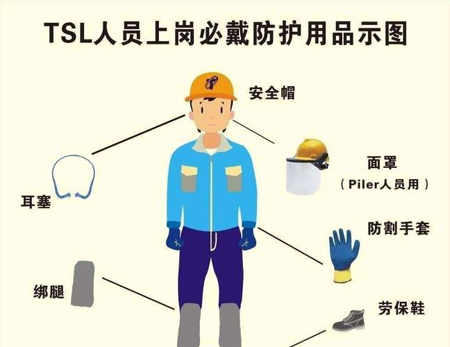 漳州建筑施工人員個人勞動保護用品 保障安全，提升效率